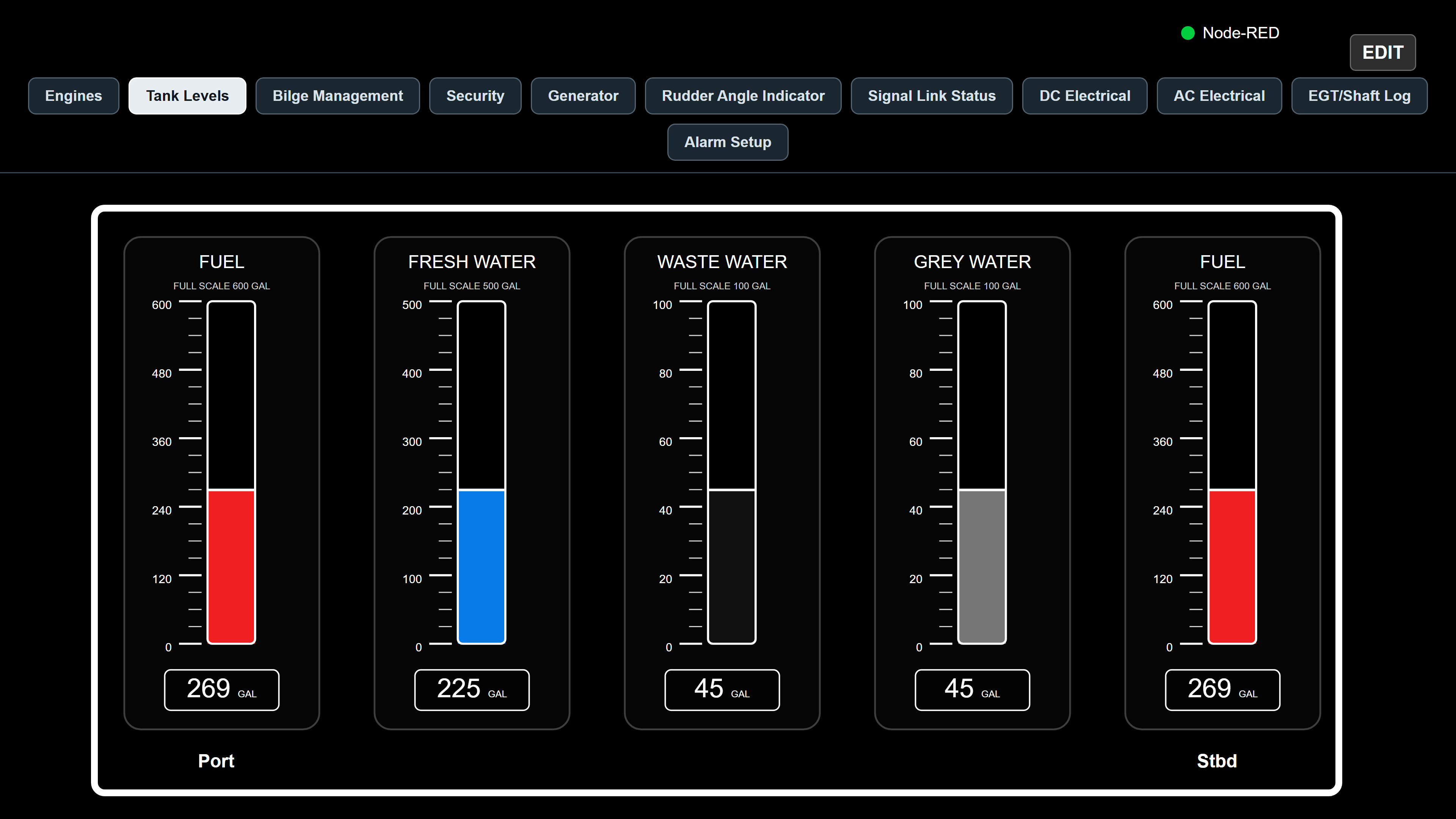 FloatVue dashboard screenshot