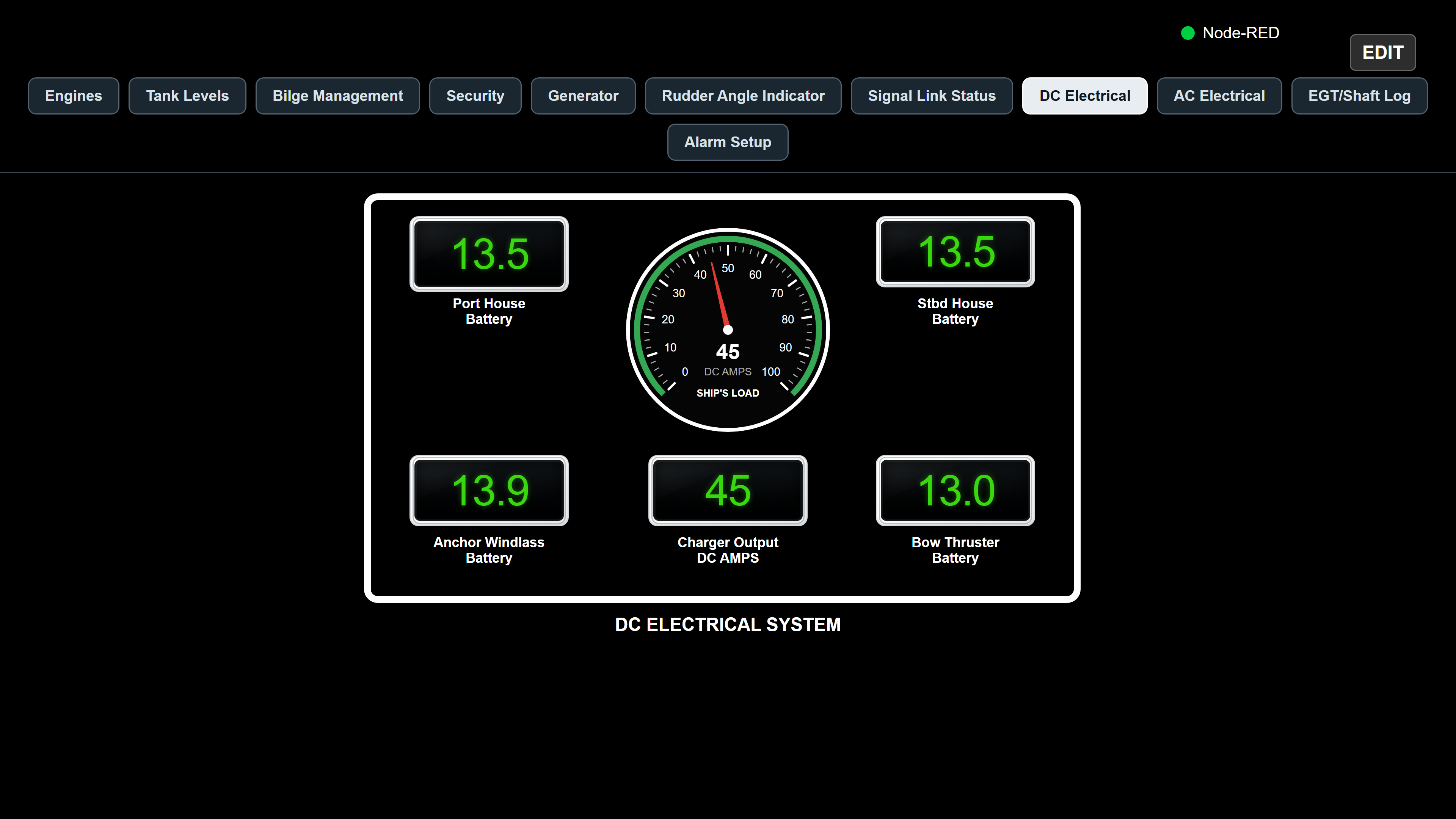 FloatVue dashboard screenshot